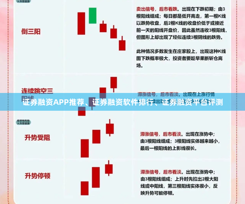 证券融资APP推荐、证券融资软件排行、证券融资平台评测