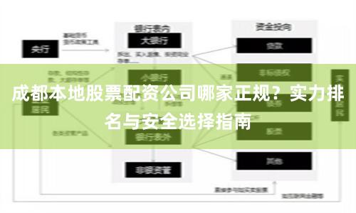 成都本地股票配资公司哪家正规？实力排名与安全选择指南
