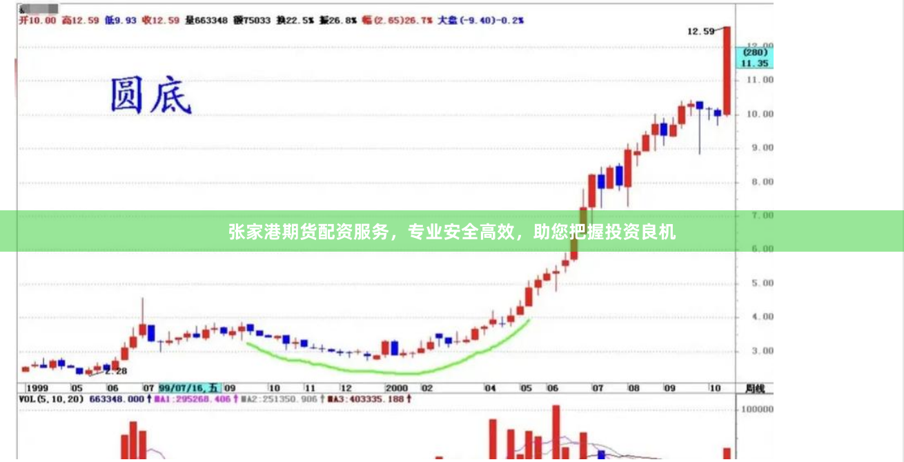 张家港期货配资服务，专业安全高效，助您把握投资良机