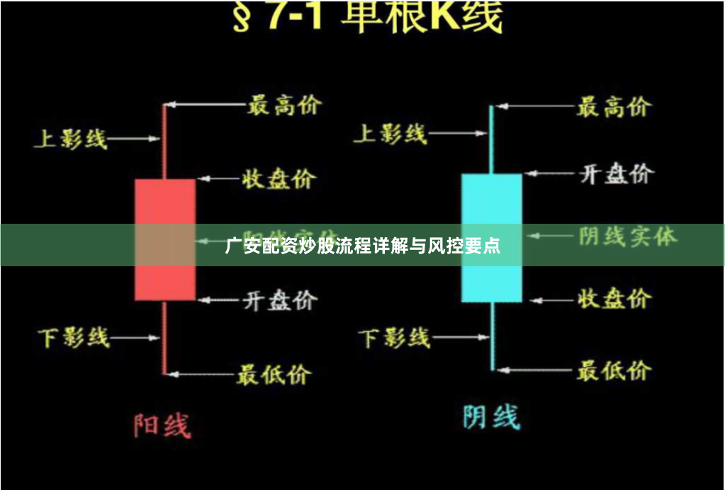 广安配资炒股流程详解与风控要点